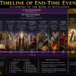 Discover 50 powerful Bible verses about the end times with clear explanations. Learn what Scripture teaches about the last days, the return of Jesus Christ, the Tribulation, judgment, and eternal hope.